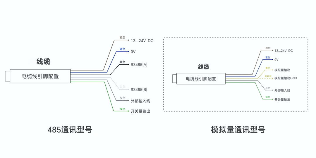 電纜類型.png